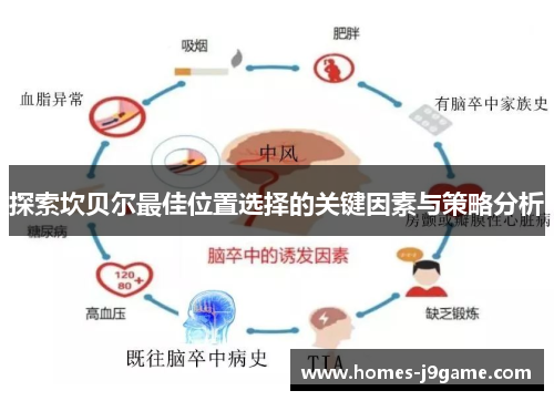 探索坎贝尔最佳位置选择的关键因素与策略分析