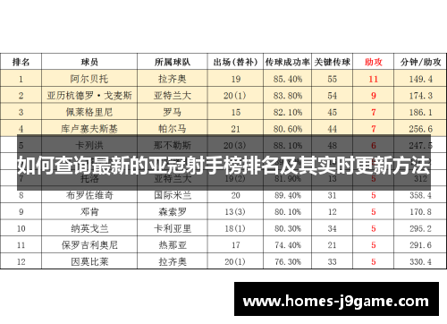 如何查询最新的亚冠射手榜排名及其实时更新方法